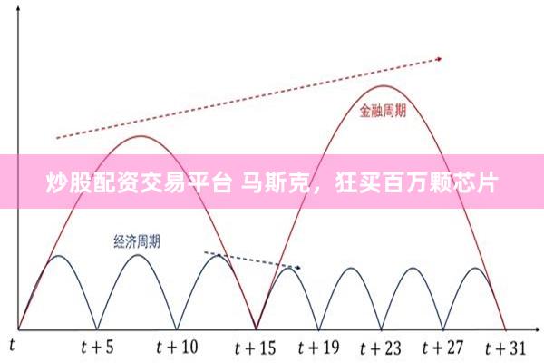 炒股配资交易平台 马斯克，狂买百万颗芯片