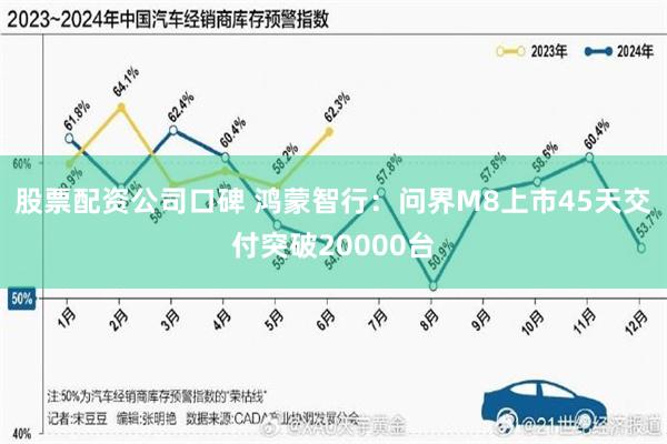股票配资公司口碑 鸿蒙智行：问界M8上市45天交付突破20000台