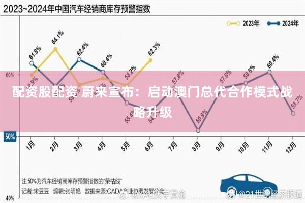 配资股配资 蔚来宣布：启动澳门总代合作模式战略升级
