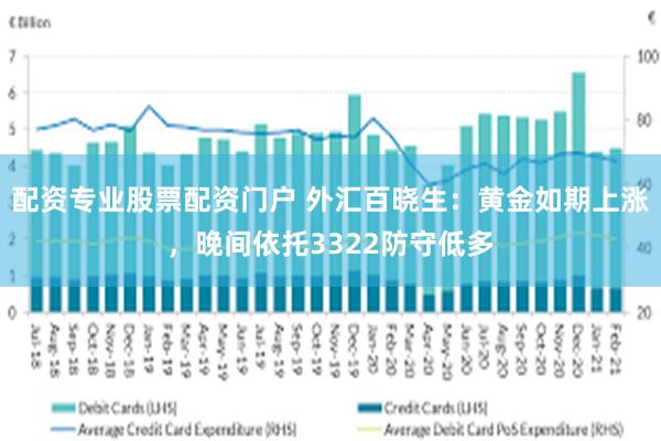 配资专业股票配资门户 外汇百晓生：黄金如期上涨，晚间依托3322防守低多