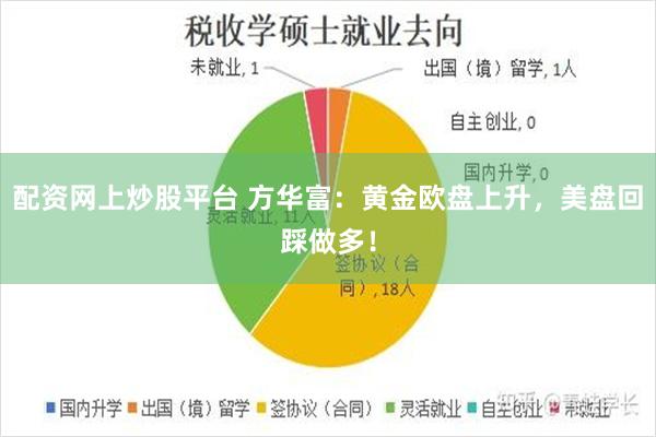 配资网上炒股平台 方华富：黄金欧盘上升，美盘回踩做多！
