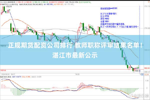 正规期货配资公司排行 教师职称评审结果名单！湛江市最新公示