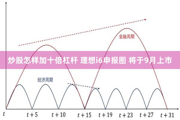 炒股怎样加十倍杠杆 理想i6申报图 将于9月上市
