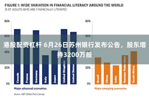港股配资杠杆 6月26日苏州银行发布公告，股东增持3200万股