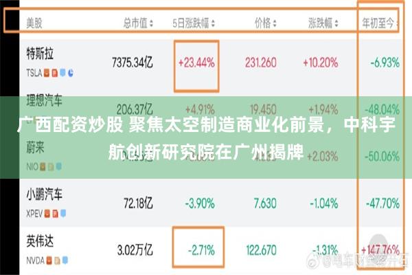 广西配资炒股 聚焦太空制造商业化前景，中科宇航创新研究院在广州揭牌
