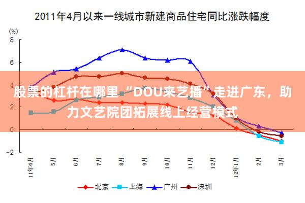 股票的杠杆在哪里 “DOU来艺播”走进广东，助力文艺院团拓展线上经营模式