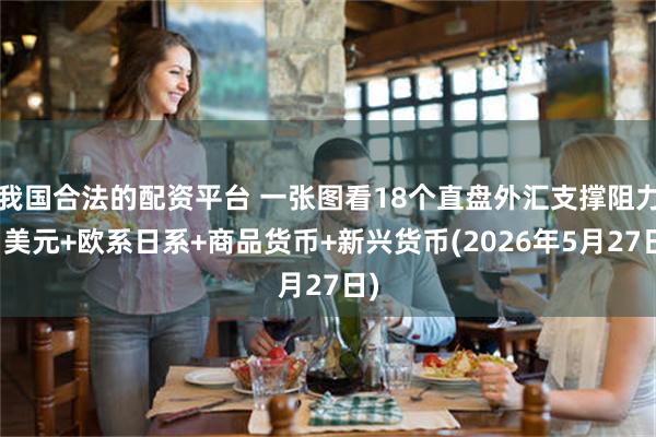 我国合法的配资平台 一张图看18个直盘外汇支撑阻力：美元+欧系日系+商品货币+新兴货币(2026年5月27日)