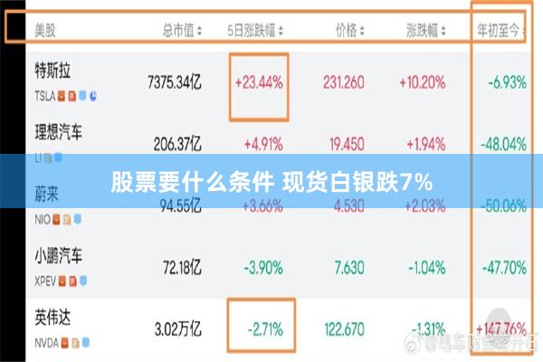 股票要什么条件 现货白银跌7%