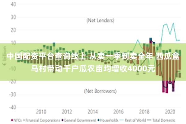 中国配资平台查询线上 从卖一季到卖全年 西瓜盒马村带动千户瓜农亩均增收4000元