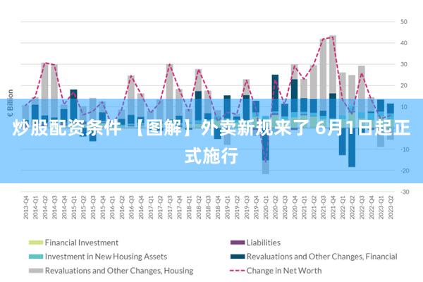 炒股配资条件 【图解】外卖新规来了 6月1日起正式施行