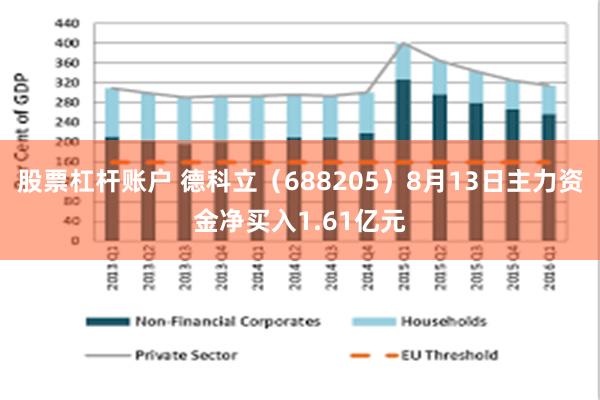 股票杠杆账户 德科立（688205）8月13日主力资金净买入1.61亿元