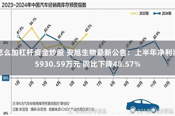 怎么加杠杆资金炒股 安旭生物最新公告：上半年净利润5930.59万元 同比下降48.57%