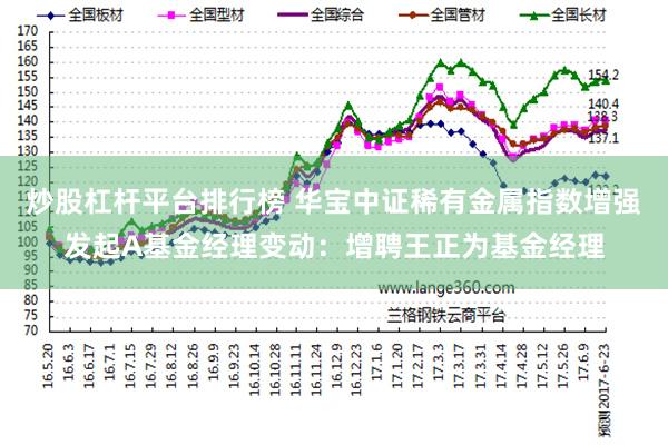 炒股杠杆平台排行榜 华宝中证稀有金属指数增强发起A基金经理变动：增聘王正为基金经理