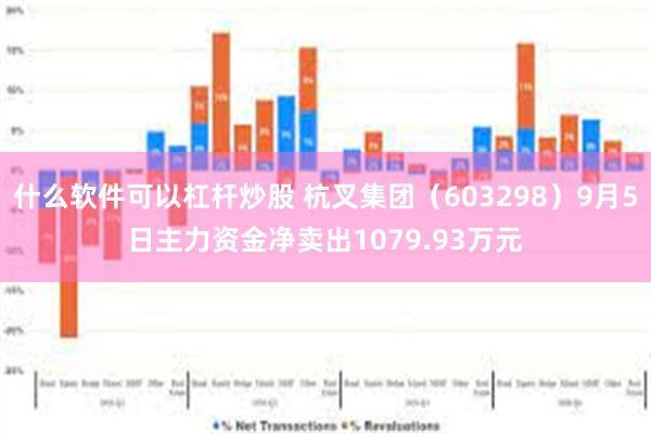 什么软件可以杠杆炒股 杭叉集团（603298）9月5日主力资金净卖出1079.93万元