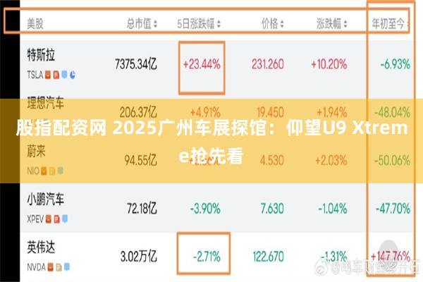 股指配资网 2025广州车展探馆：仰望U9 Xtreme抢先看