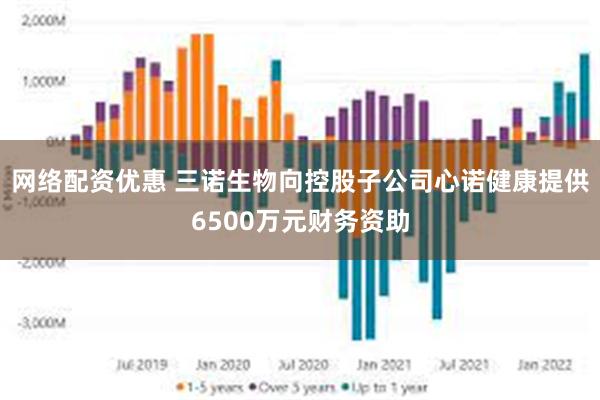 网络配资优惠 三诺生物向控股子公司心诺健康提供6500万元财务资助