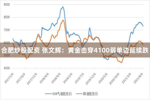 合肥炒股配资 张文辉:黄金击穿4100弱单边延续跌
