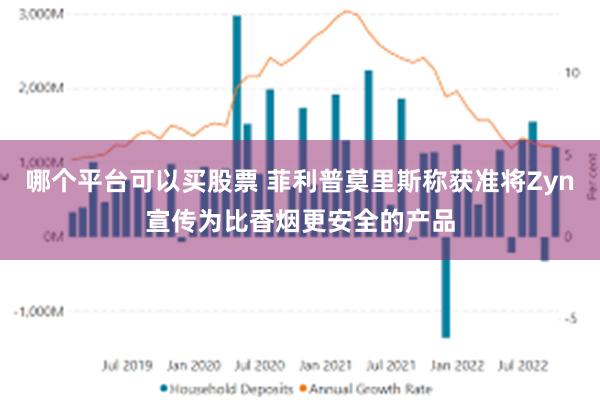 哪个平台可以买股票 菲利普莫里斯称获准将Zyn宣传为比香烟更安全的产品