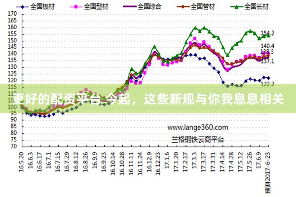 更好的配资平台 今起,这些新规与你我息息相关