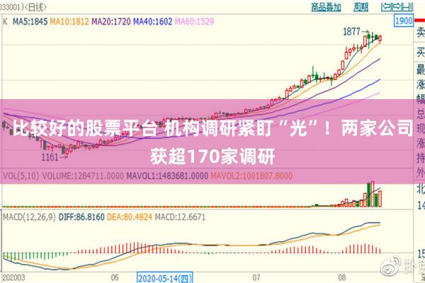 比较好的股票平台 机构调研紧盯“光”！两家公司获超170家调研