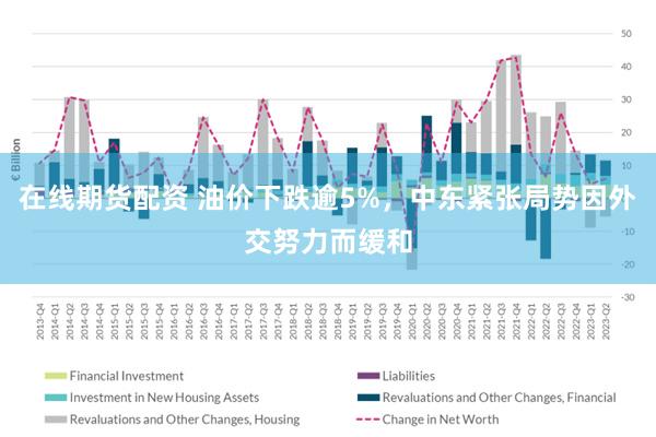 在线期货配资 油价下跌逾5%，中东紧张局势因外交努力而缓和