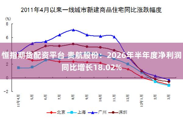 恒指期货配资平台 贵航股份：2026年半年度净利润同比增长18.02%