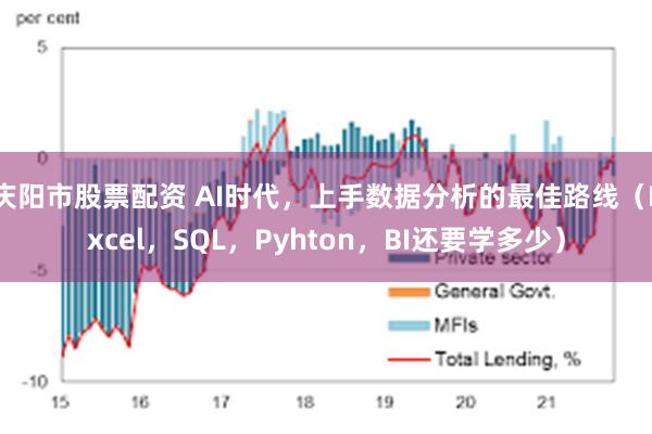 庆阳市股票配资 AI时代，上手数据分析的最佳路线（Excel，SQL，Pyhton，BI还要学多少）