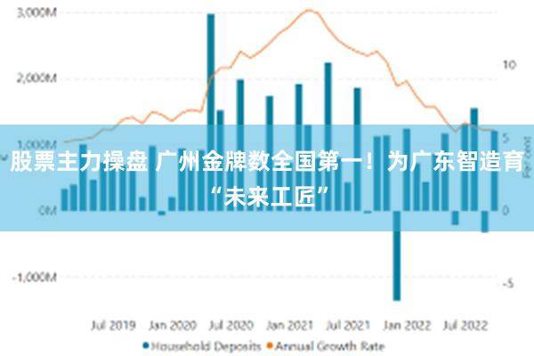 股票主力操盘 广州金牌数全国第一！为广东智造育“未来工匠”