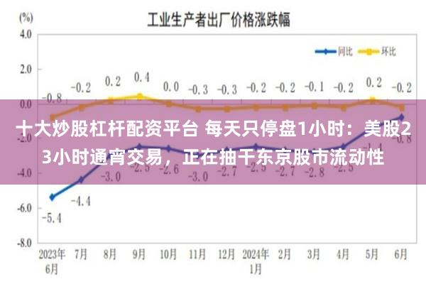 十大炒股杠杆配资平台 每天只停盘1小时：美股23小时通宵交易，正在抽干东京股市流动性