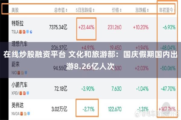在线炒股融资平台 文化和旅游部：国庆假期国内出游8.26亿人次
